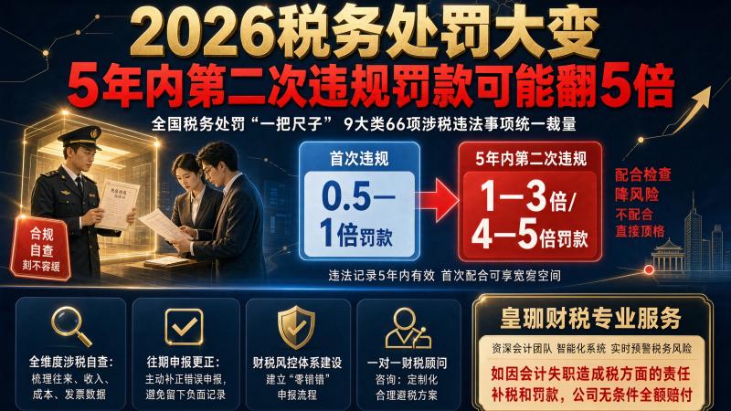 2026税务处罚大变：5年内第二次违规罚款可能翻5倍